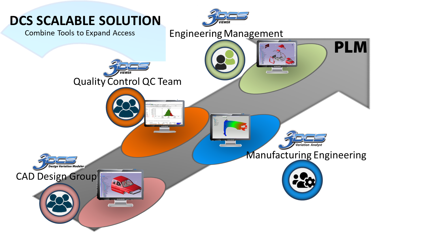 dcs-scalable-solution-example-1