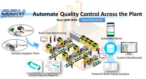 qdm-cloud-plant-quality-management2