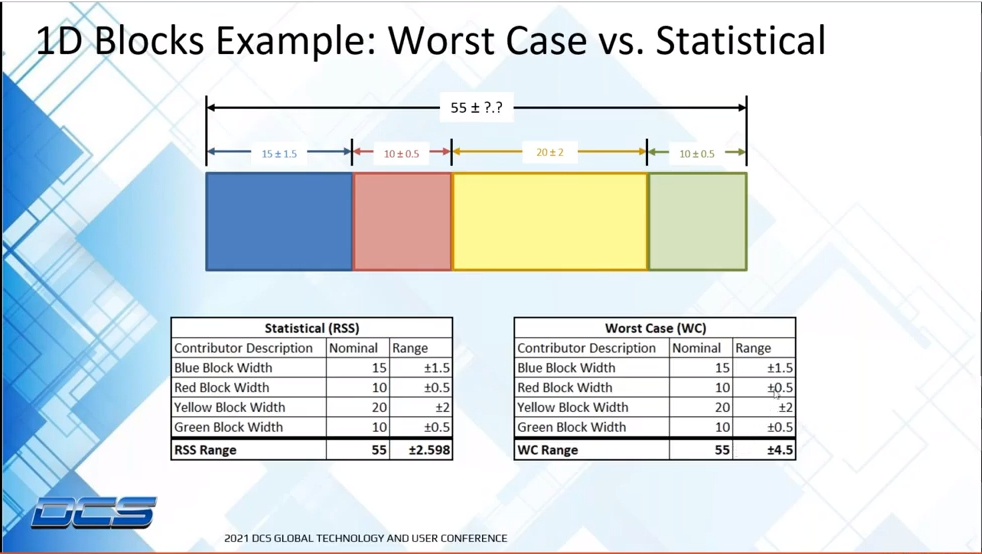 worst-case-blocks-WC-vs-statistical