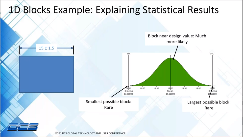 worst-case-blocks-statistical-results