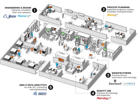 Manufacturing with metrology process 