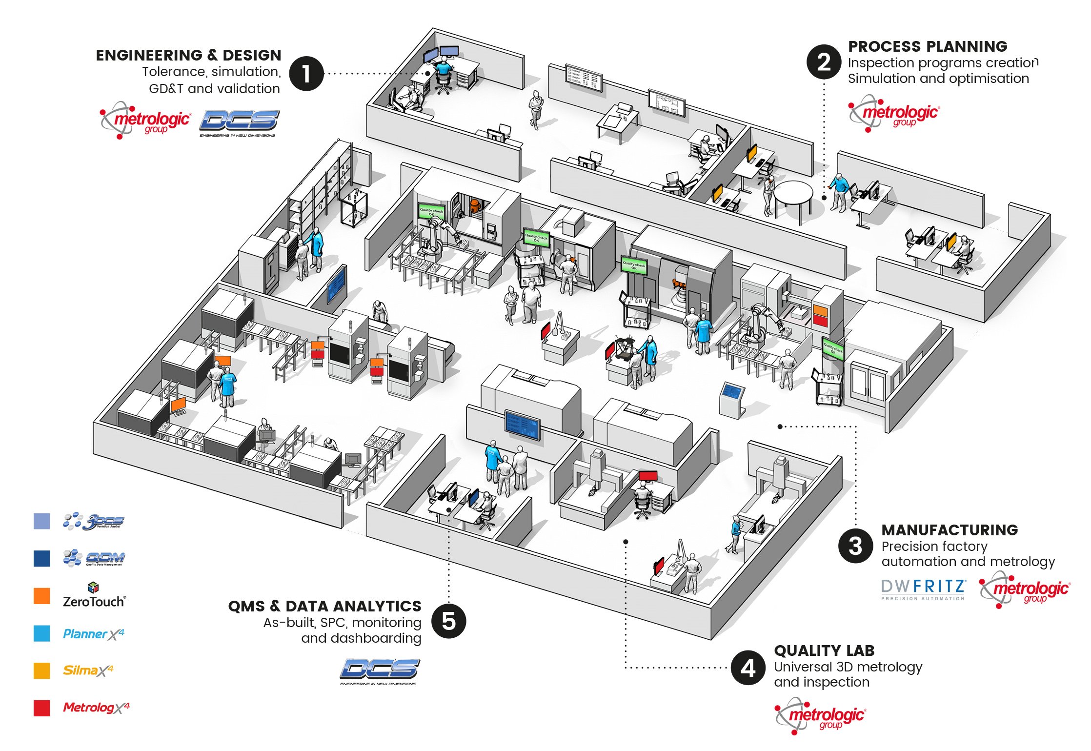 Manufacturing with metrology process V4.2