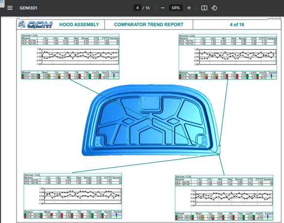 Compare data sets with standardized data