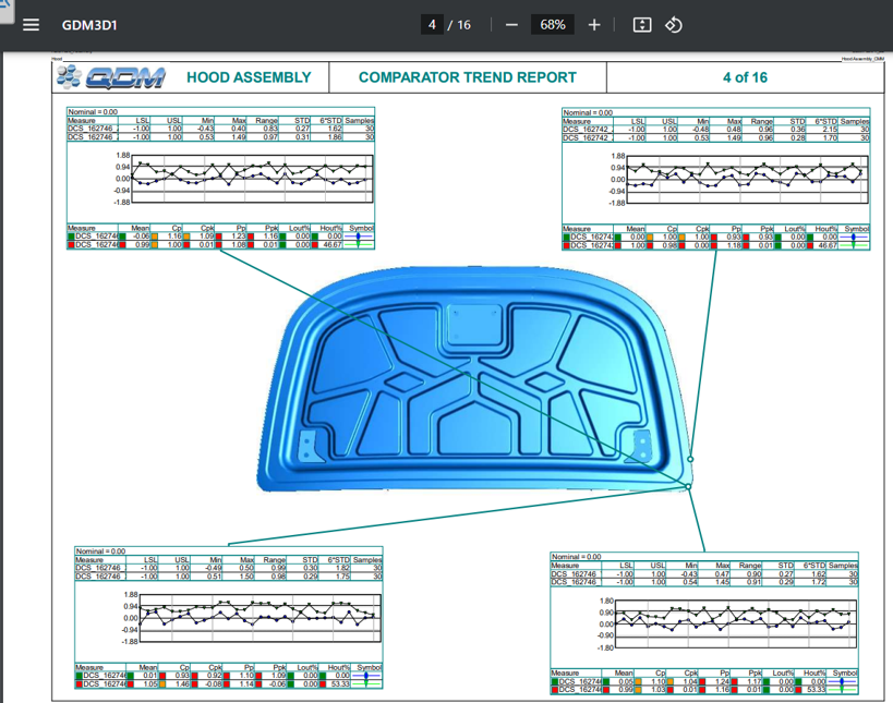 7qdmweb-qi-compare-datasets