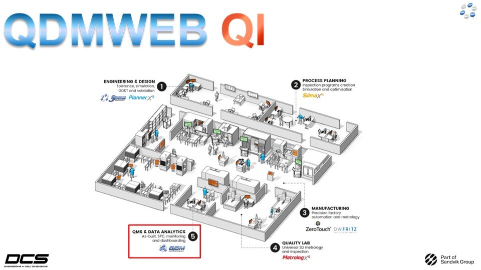 QDMWEB Qi-intro slide