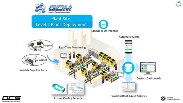 QDMWEB Qi-plant-example