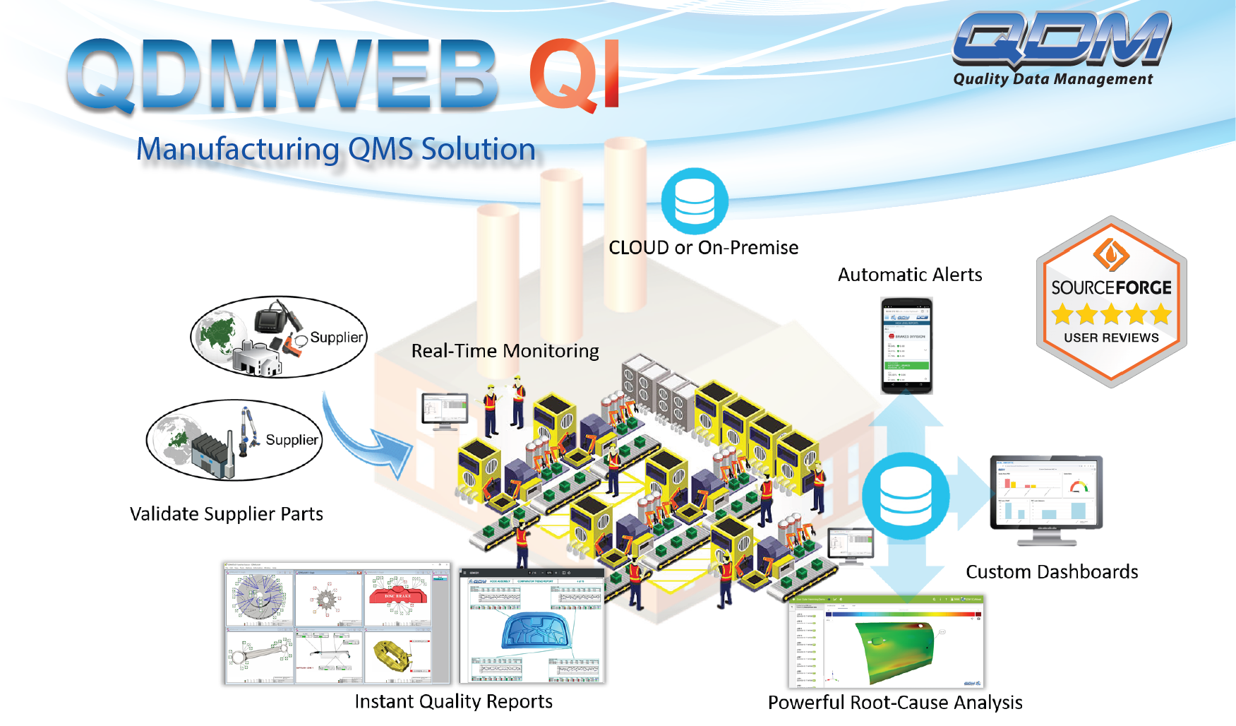 qdmweb-qi-what-is-it