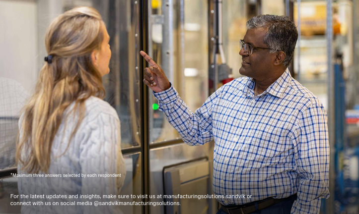 Sandvik - learn more at Sandvik Manufacturing Solutions
