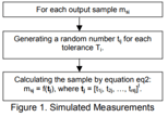 RSS-method-3dcs-figure1.png