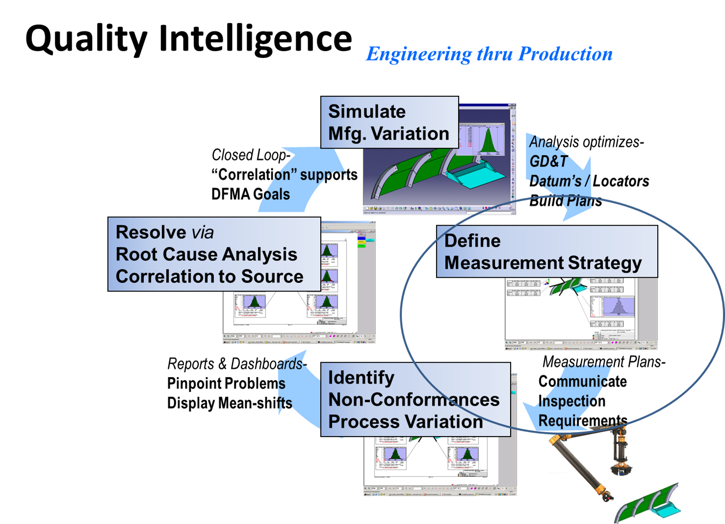 dimensional-engineering-quality-intelligence