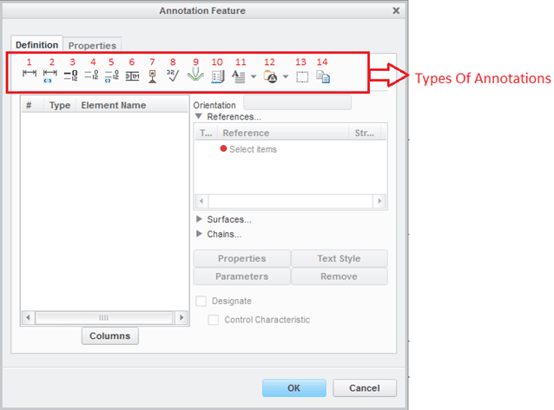 Creo PMI Annotation Feature Types