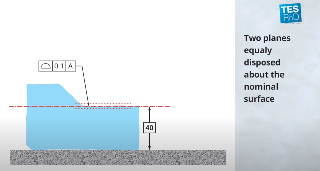 Profile Definition - ASME - TES RnD