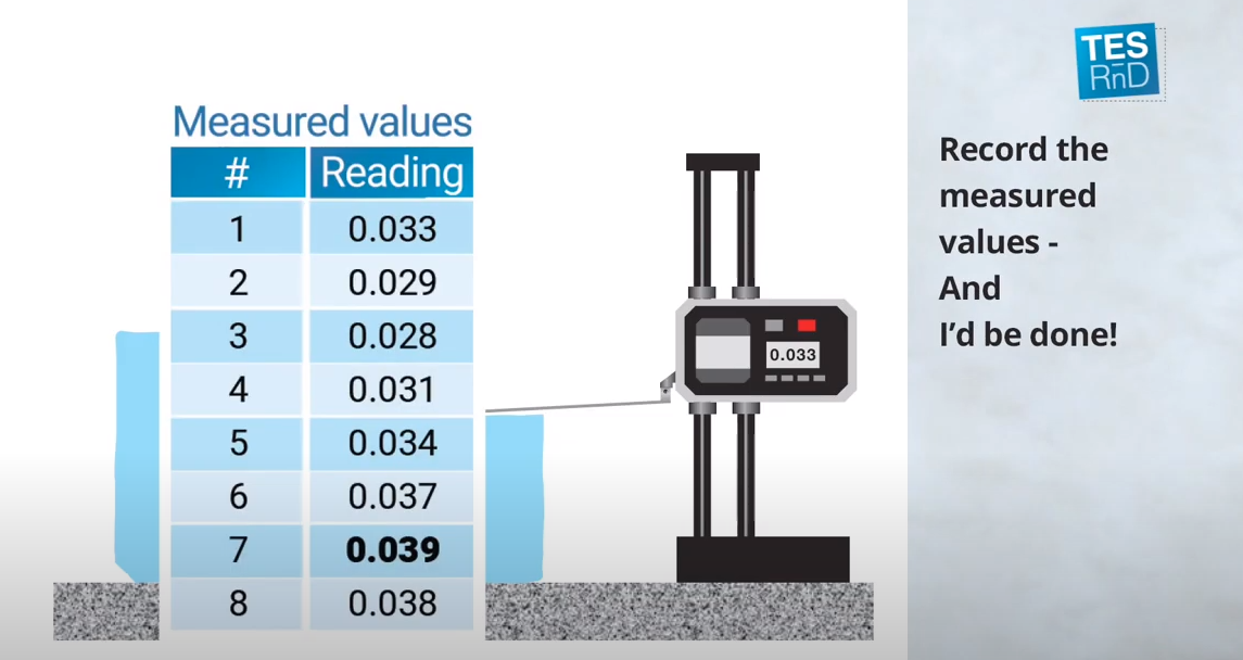 Recording the measurement example - TES RnD