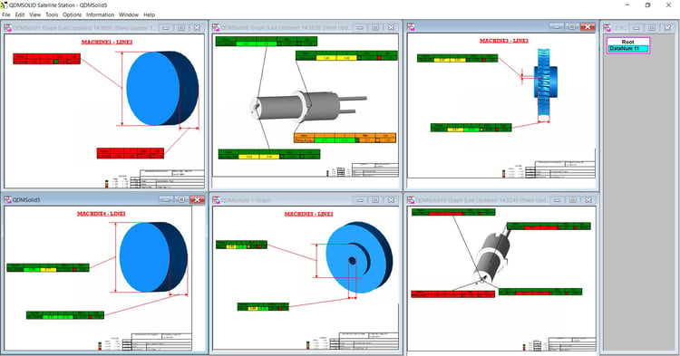 Monitoring in real time gives instant notification of production issues