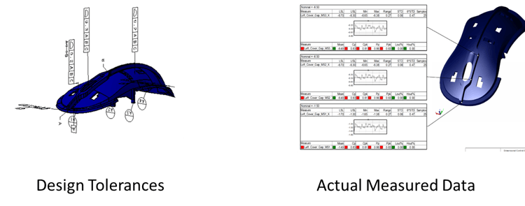 Closing the Loop - Design Tolerances and Manufactured Data