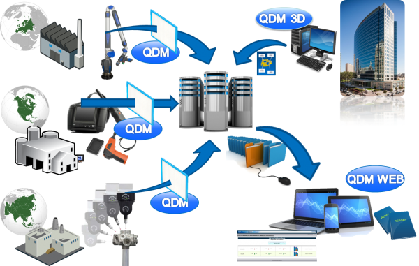 qdm-system-from-dcs.png
