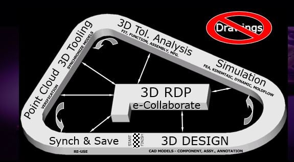 MBD Process