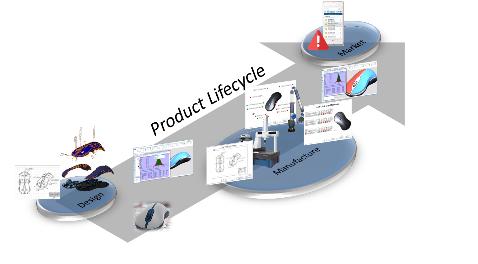 MBD Connects the product lifecycle