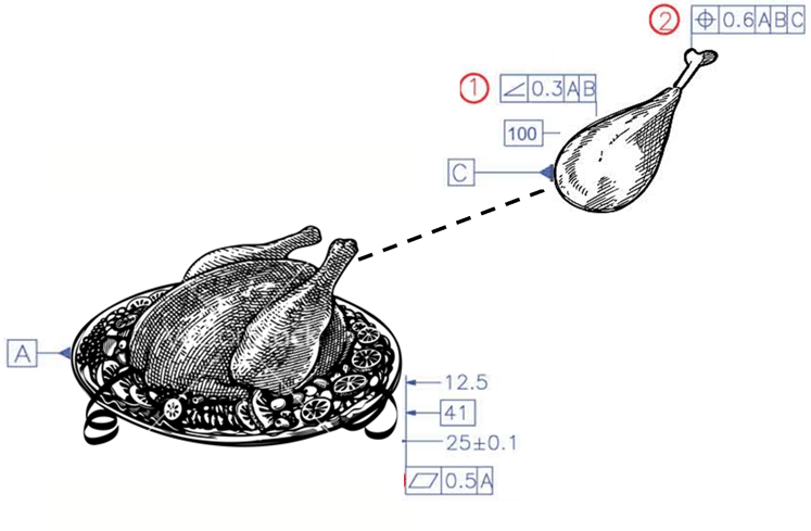 proper-turkey-gd-and-t-dcs.png