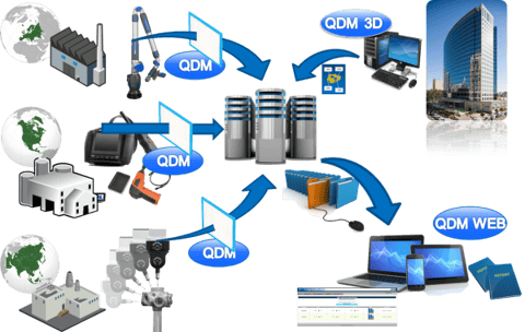 qdm-system-1403030501.png