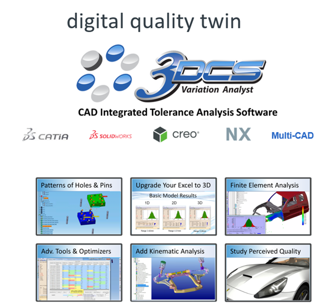 3DCS digital twin