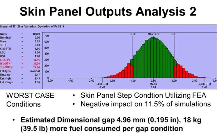 aerodef-2016-analysis-output-worstcase-example-2-3dcs-study.png aerodef-2016-analysis-output-worstcase-example-2-3dcs-study.png