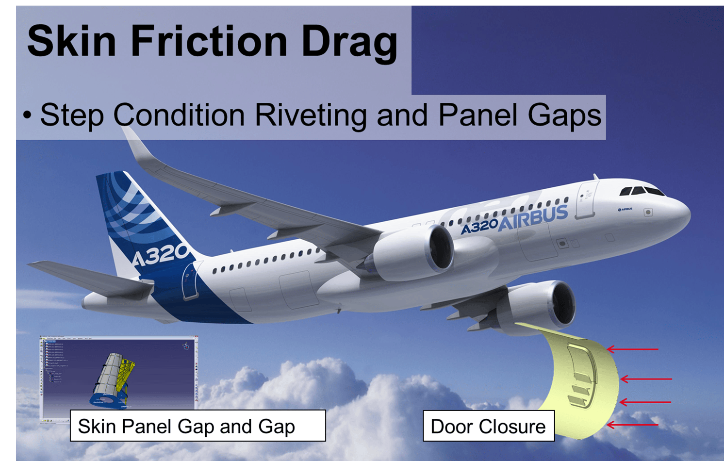 Improving Fuel Efficiency in Aircraft Using Dimensional Management on
