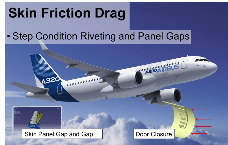 aerodef-2016-skin-friction-drag.png