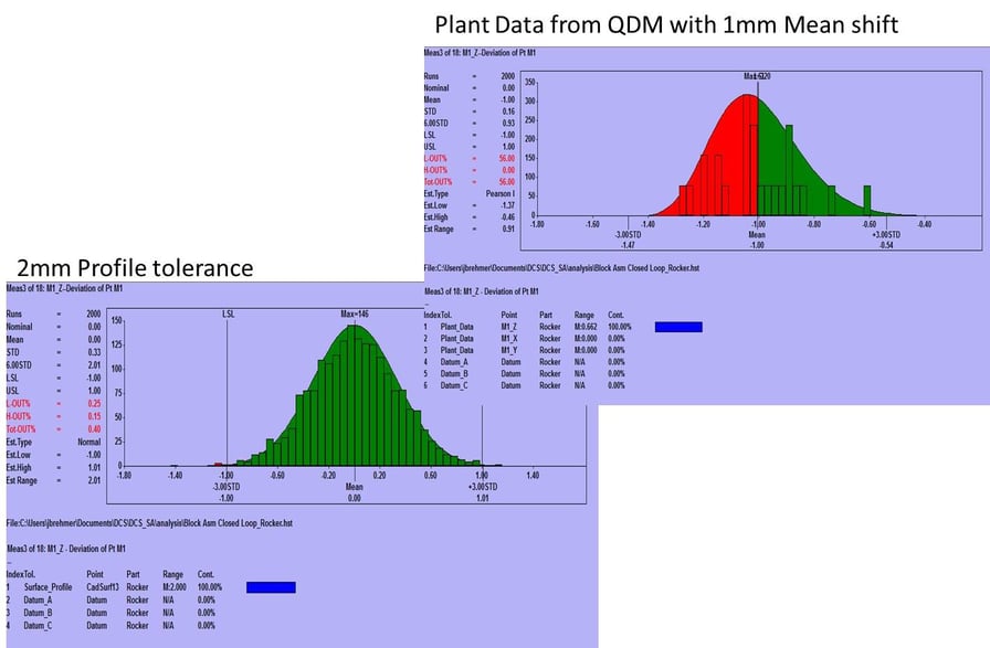 9-plant-data-qdm-mean-shift