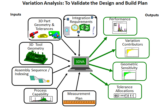 variation-analysis-3dcs-dva.png