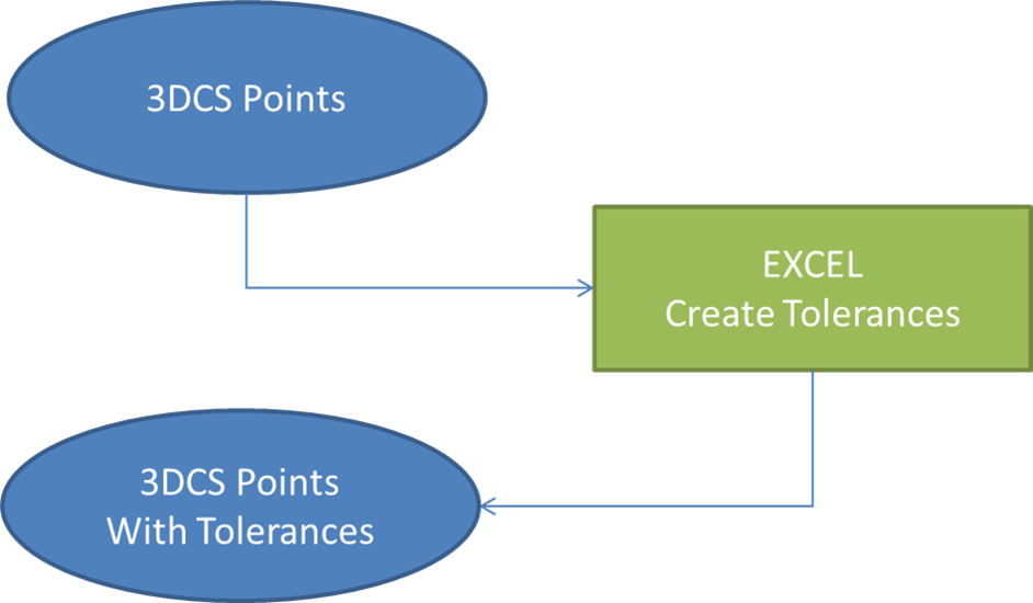 Large Model Tricks 3 Methods of Quickly Changing Multiple Tolerances