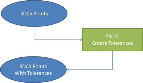 Excel-create-tolerances.png