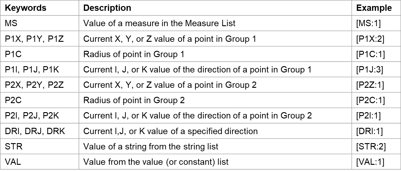 string-keywords-measure-equation