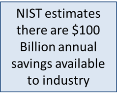 NIST savings to industry MBD