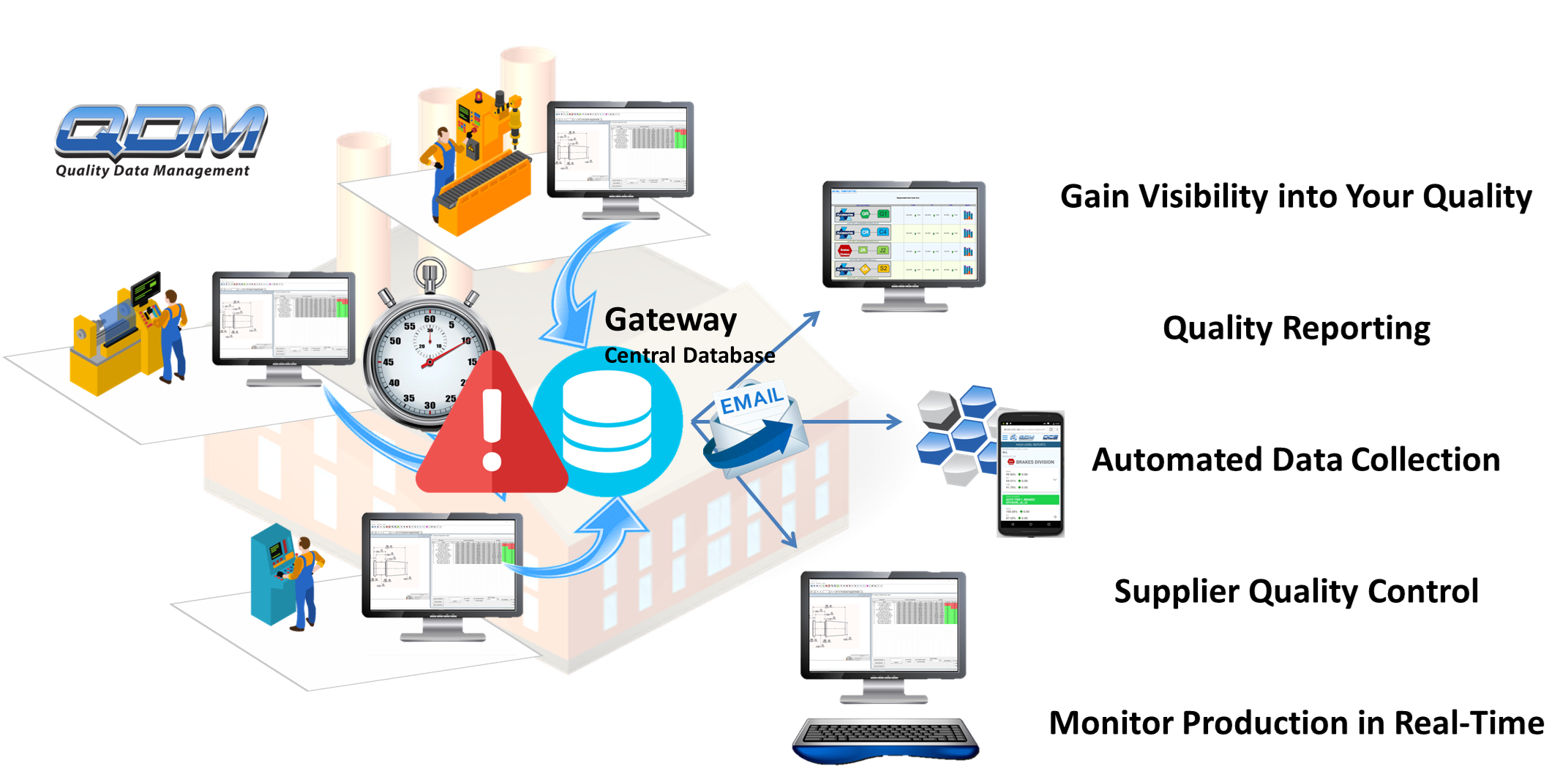 QDM SPC System Benefits