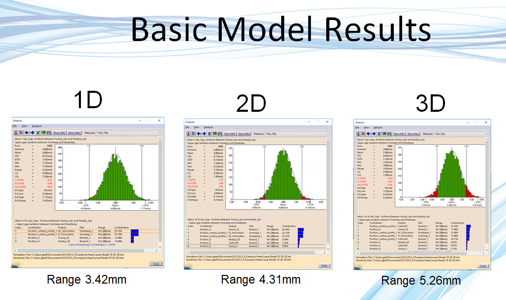 Basic 3 Part Model Difference in 1D v 2D v 3D