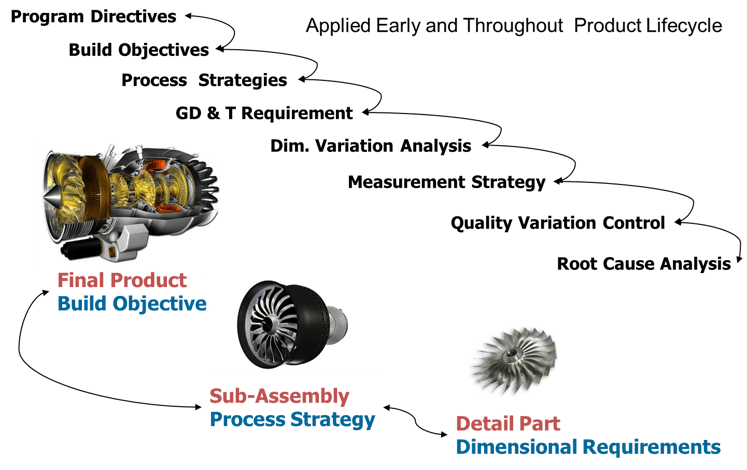 dimensional-engineering-process-closed-loop-dcs.png