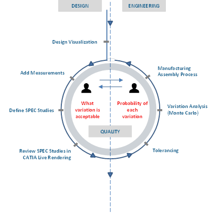 perceived-quality-connect-design-engineering-3dcs.png