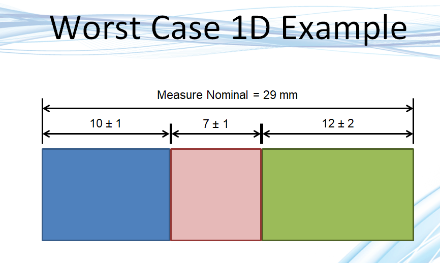 Worst Case Example - 1D Blocks