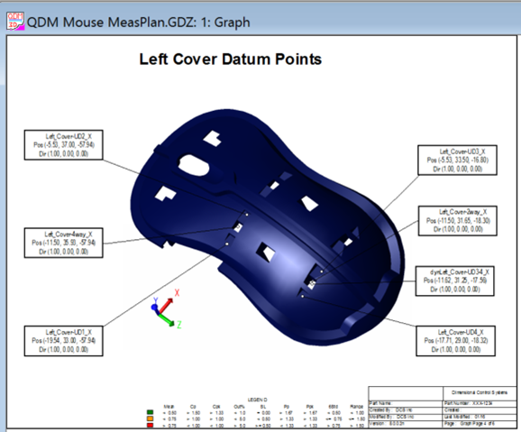mouse-cmm-measurement-plan