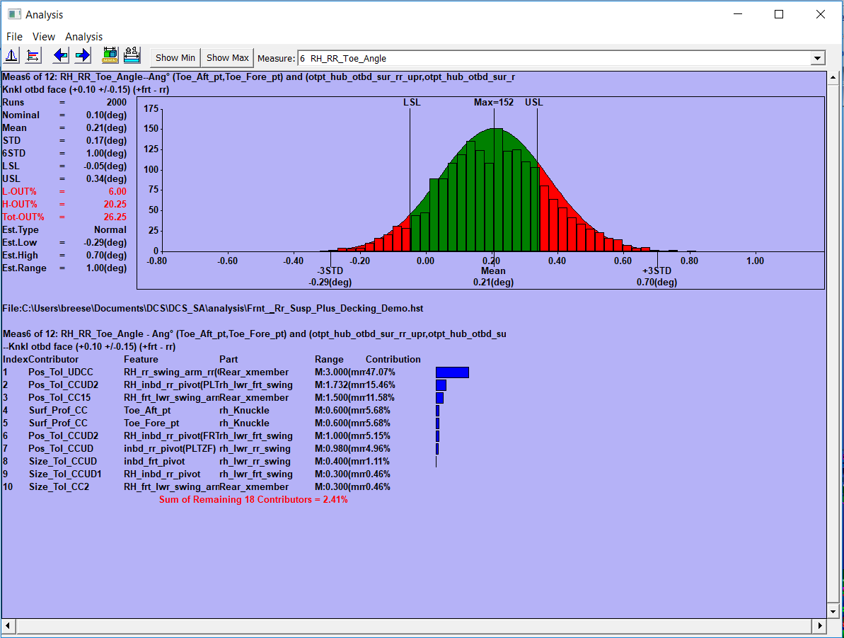 Simulation Results Give Risk and Sources