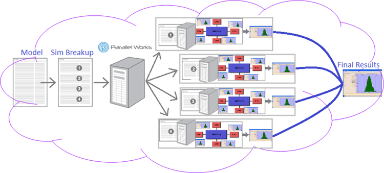 Distributed Computing Combined with Shared Memory