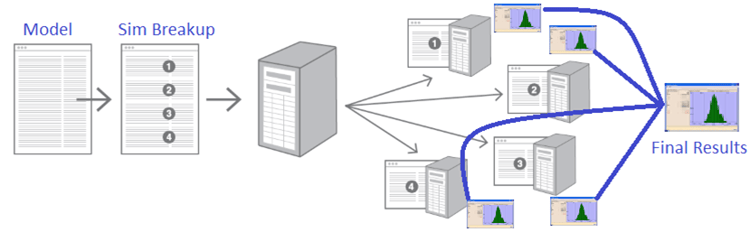 Distributed Computing Explained - 3DCS