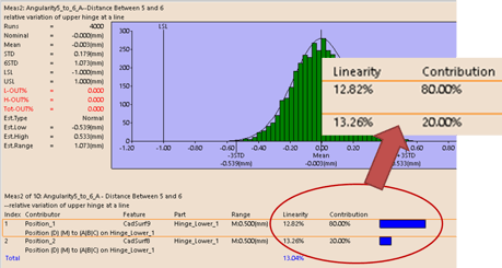 linearity-contribution-simulation-based-sensitivity.png