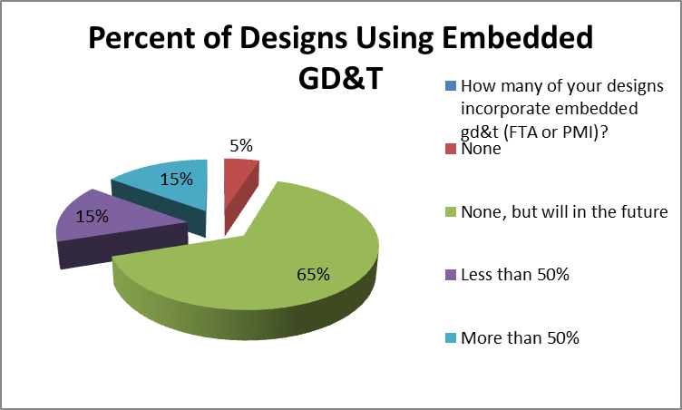 designs-using-embedded-gdandt-a