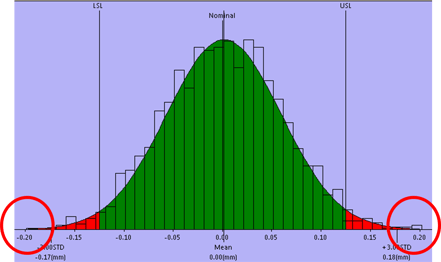 statistical-outlier-tolerance-analysis