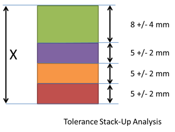 tolerance-stack-analysis