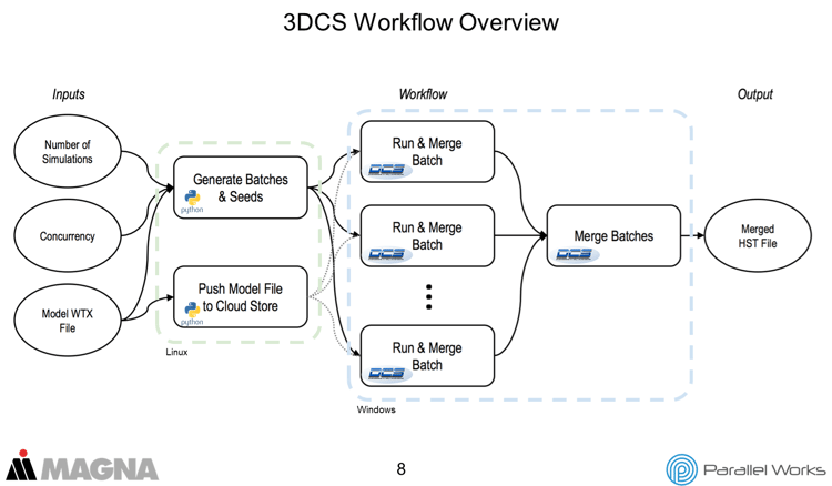 Solved: Workflow Process Manager no longer works after u - PTC Community