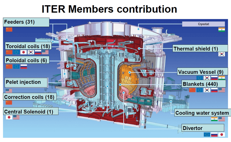 ITER-contributing-nations.png