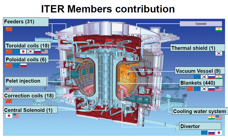 ITER-contributing-nations.png